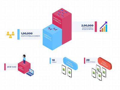 One Pager Benefits branding design flat illustration isometric isometric design minimal typography vector web