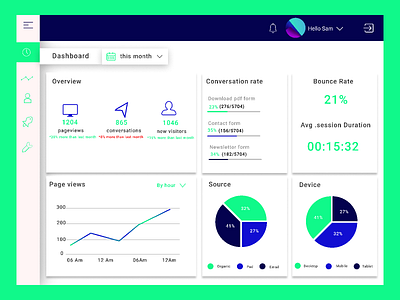 Dashboard