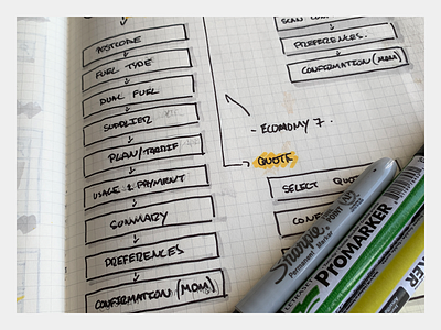 Designing AutoSergei’s EnergyCheck - Sketch 04 architecture design drawing experience flow information insurance moleskine pencil process sitemap sketch sketchbook sketchpad ucd useflow user user experience ux wireframe