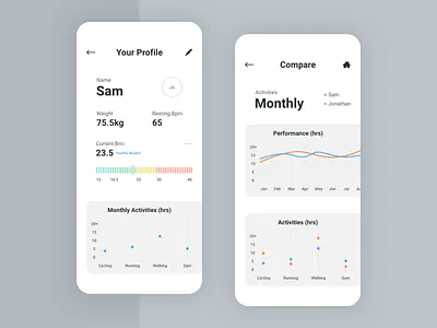 Profile & Compare | UNiDAYS app appdesign dashboard healthapp productdesign typography ui uidesign userprofile uxdesign