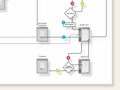 user flow site map user flow