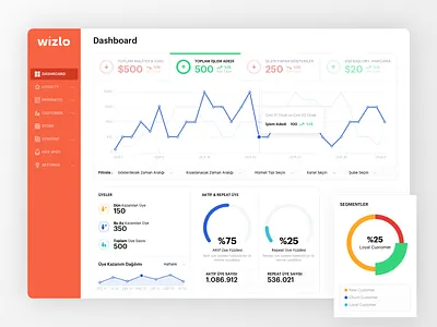 Loyalty Dashboard admin panel analitycs chart clean app design dashboard data loyalty ui dashboard ux ui web design