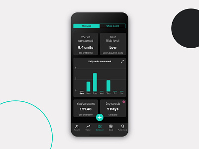 Drinks Tracker - Dashboard page (Dark Theme) app concept dark app dark mode dark theme dashboard design health app health tracker ios iphone xs mockup product design sketch tracker ui user interface ux ux design