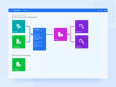 Fluent Pro admin admin design admin panel design fluent design microsoft server servers site sketch system administration ui uidesign web windows