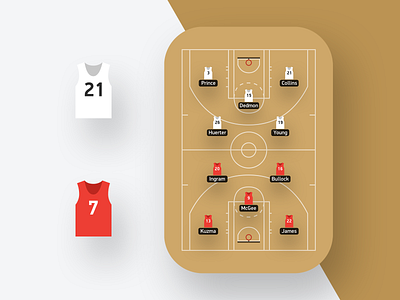 Who's gonna open the game? basketball bird view field flat jersey lineup livescore players sport