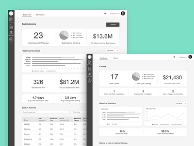 Clearspring Dashboard analytics analytics dashboard app dashboard dashboard design data visualisation data visualization experience interface interface design ui ux ux ui web app wireframe