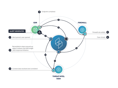 Flow Diagram