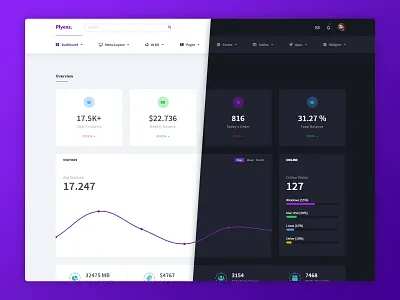 Plyenz. Dashboard admin admin design admin panel admin template admin ui app panel crypto dahboard dashboard panel dashboard ui html css ui uidesign ux