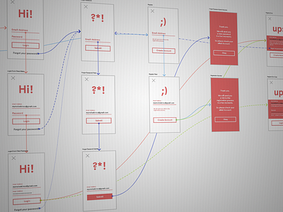 Superflow Webexport flowchart interface process sketch plugin sktech ui userflow ux ux design ux ui