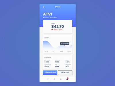 Stock Market App app design stock market