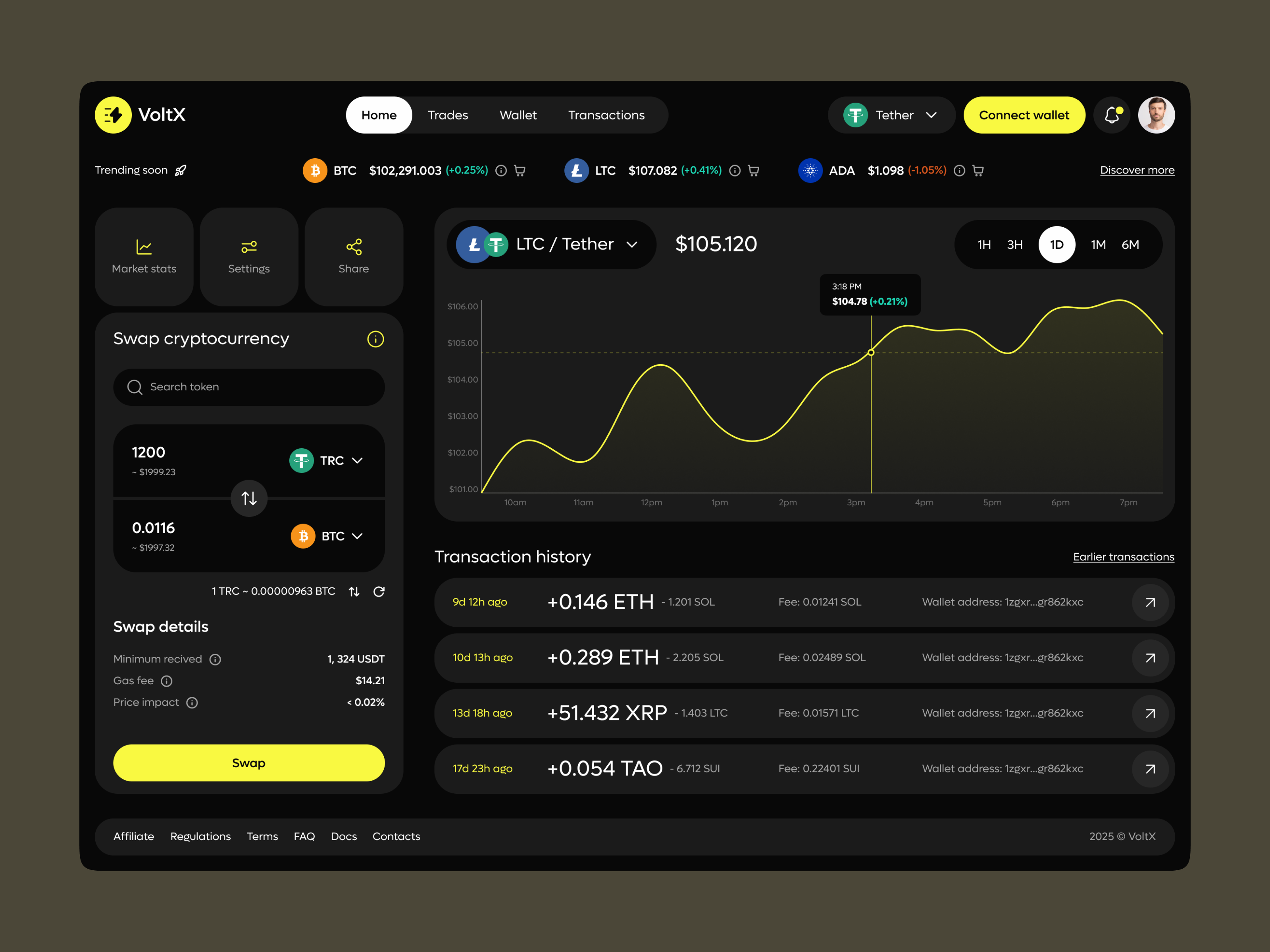 Crypto Dashboard Design Concept by Ronas IT | UI/UX Team on Dribbble