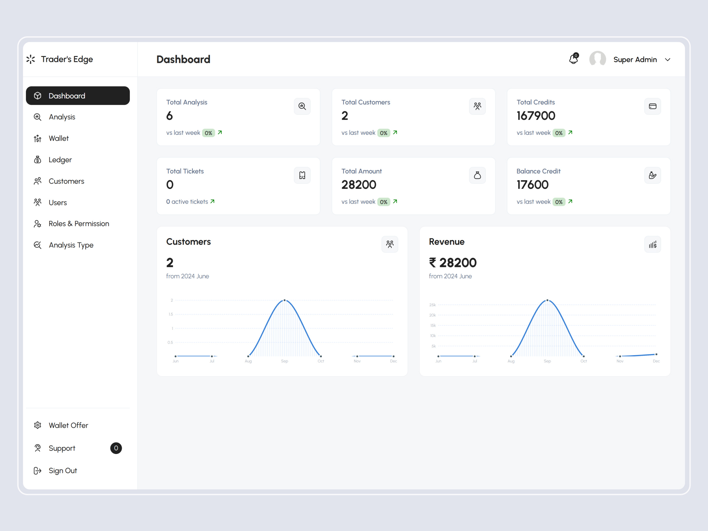 TradersEdge ai ai enabled analytics artificial intelligence charts craftnotion dashboard dashboard design design home page homepage landing landing page ui ui design wallet web web design website
