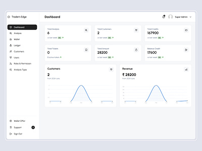 TradersEdge ai financial platform ai powered platforms finance financial saas application interface designs mvp development next.js fintech platform saas saas applications stock portfolio management web applications