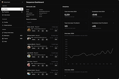 Dashboard Shadcn craxinno craxinnotechnologies dashboard dashboard design dashboard layout dashboards design figma figma design graphic design shadcn shadcn dashboard shadcn design software development ui ui design uiux