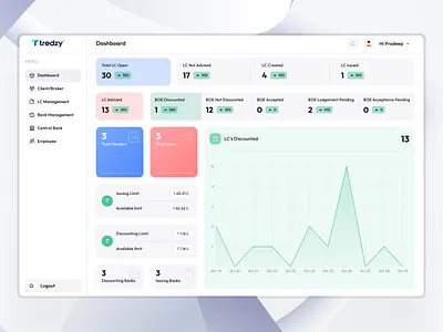 Tredzy dashboard financial saas model fintech fintech saas platform interface designs landing lc discounting platform mvp development next.js financial app saas saas applications secure fintech mvp web applications