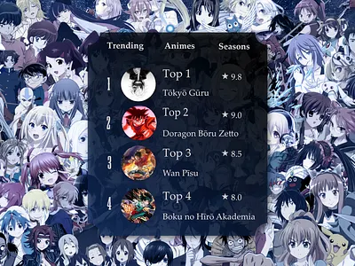 Daily UI #69 - Trendings affinity designer all anime characters anime anime list daily 100 challenge daily ui 69 dailyui 69 dragon ball z list my hero academia one peace popularity rating seasons tokyo ghoul trendings trendings app ui design