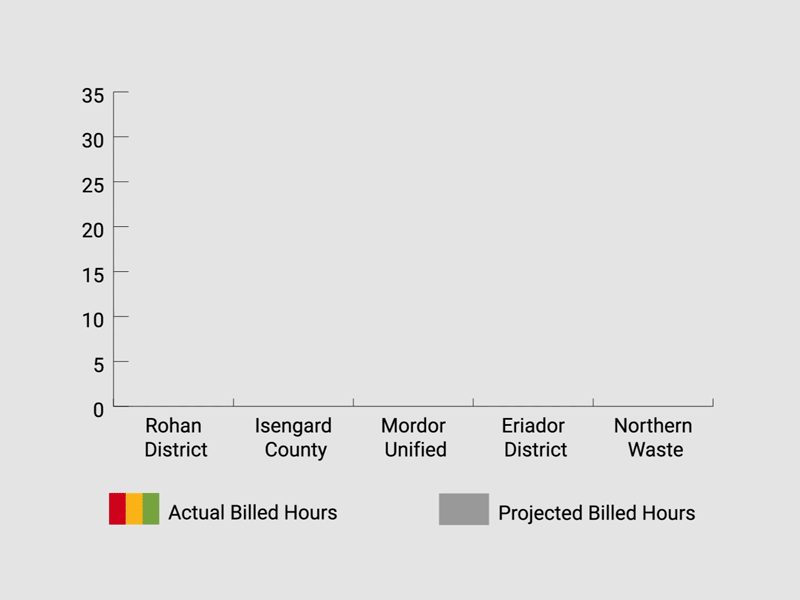 Bouncy graphs! bar graph data design data vis financial graph interaction design lotr