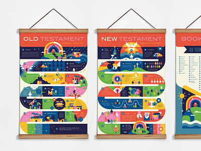 Biblical Timeline Posters books of the bible decor geometric illustration kids kids ministry layout new testament old testament poster posters shot