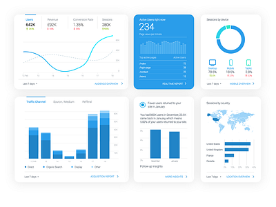 Analytics Dashboard - Concept analytics analytics dashboard animation app branding creative dasboard dash board design design app flat icon illustrator product ui ux vector web web design website