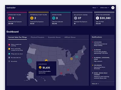 Tax Dashboard Dark Theme dark dashboard dashboard design data visulization software tax software ui