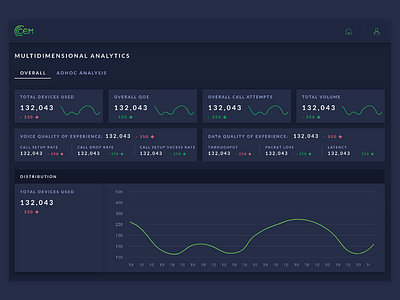 Dashboard admin cards dark darkui dashboard design graph landing management project reports status ui