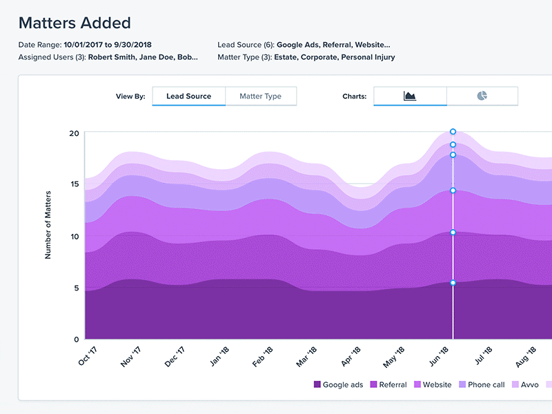 Reporting visuals: quick cuts animation app art blue clean design flat gif icon illustration illustrator typography ui ux vector web website