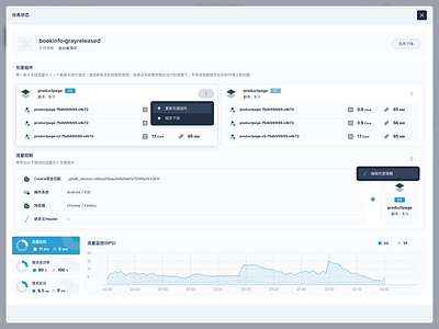 Service Mesh cloud computing job servicemesh 微服务