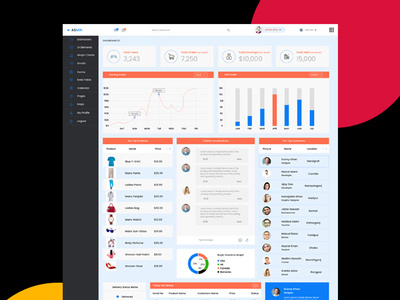 Admin deshboard design concept admin deshboard admin sales deshboard design ui