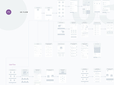 UX for Medical App app design medical app ui ux wireframe design