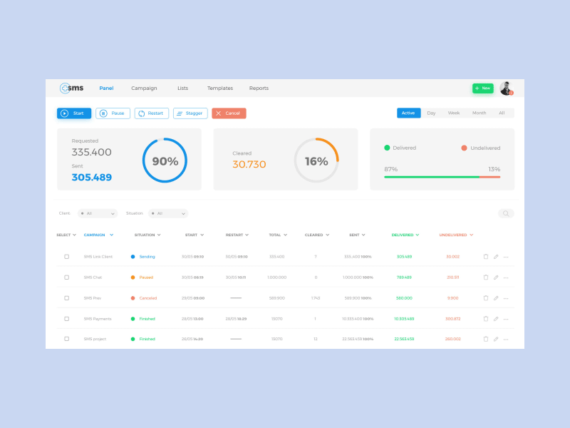 SMS Portal Redesign after animation before before and after design new old redesign ui ux web