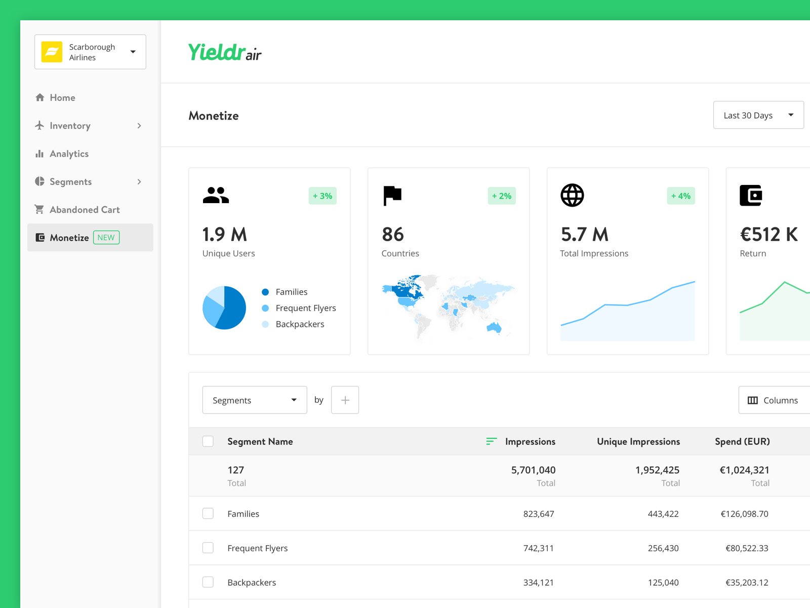 Monetize Overview data data visualization graph monetize segments sketch yieldr