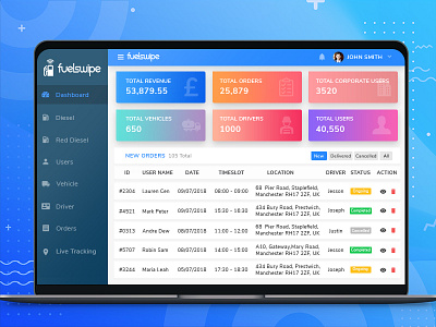 Fuel/Gas Delivery Web Admin Panel Dashboard admin dashboard admin panel dashboad fuel fuel delivery gas gradiant on demand website