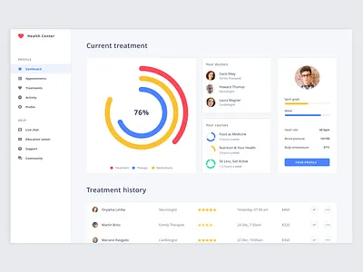 Health Center web app dashboard graph health web app
