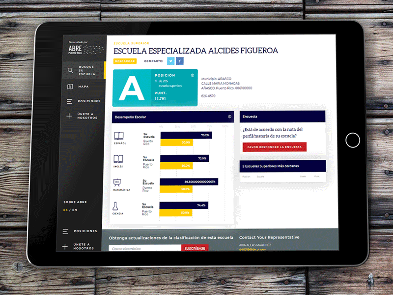 PR School Index Ranking advocacy datavisualization education grades infographic non profit puerto rico social good survey ux ui web design