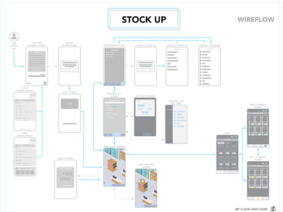 Stock Up App Concept Wireflow adobe illustrator app design digital flowchart game ui ux wireframes