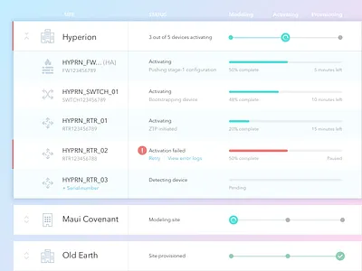 Device Deployment Progress Table data table datatable enterprise networking pixelgami progress ui ux web