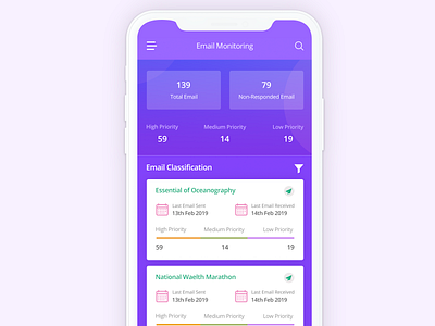 Email Summary dashboard dashboard flat design dashboard mobile app design dashboard summary dashboard ui email monitoring mobile app mobile app design mobile dashboard app mobile summary app mobile ui