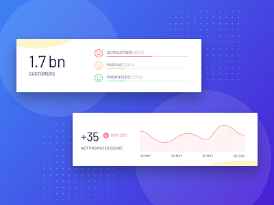 Customer NPS insights cards card dashboard design inmobi product ui ux