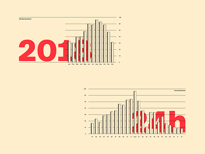 Data-visualisation Style Definition charts data datavisualisation dataviz design web