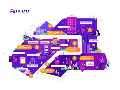 Trilyo : Brochure Illustration artificial intelligence brand agency brand identity brochure design design design studio graphic graphic design illustration illustration agency illustration art journey map logo logo design map design map illustration studio unlost ui user journey vector