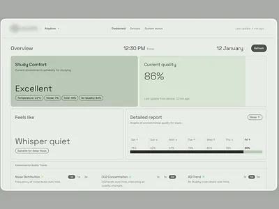 Dashboard for monitoring study comfort 🧑‍💻👩‍💻 admin panel analytics dashboard blocks cards charts dashboard dashboard analytics data figma futuristic graphic design panel with data ui
