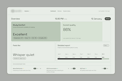 Dashboard for monitoring study comfort 🧑‍💻👩‍💻 admin panel analytics dashboard blocks cards charts dashboard dashboard analytics data figma futuristic graphic design panel with data ui