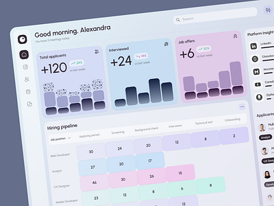 Recruitment Dashboard app design best web design core app dashboard modern ui recruitment web app ui ui design ui ux ui ux design ux web app web application design web design web interface design web ui web ui design