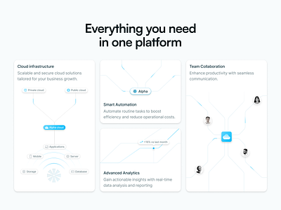 Alpha - Features Section analytics automation cloud cloud solution data features hero hero section illustration interaction morva morva labs product design saas saas landing page ui user interface visual web design