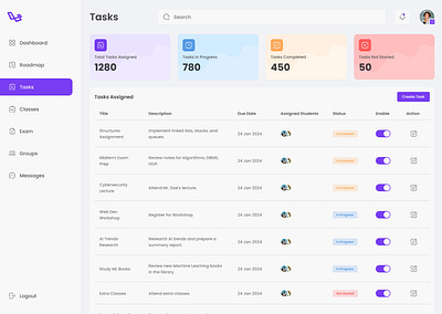 Teacher Dashboard and Curriculum Customization dashboard design figma ui ux