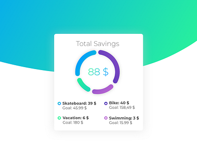 calculator calculator dayliui piechart