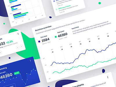 New WIP Admin dashboard admin analytics chart dashboard data design graph graphic new recent statitics ui uidesign ux widgets