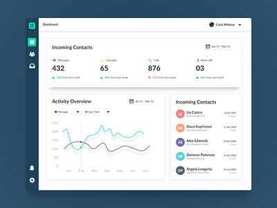 Incoming Calls Dashboard conception dashboard dashboard design design dribbble dribbble best shot ui visualdesign visuals