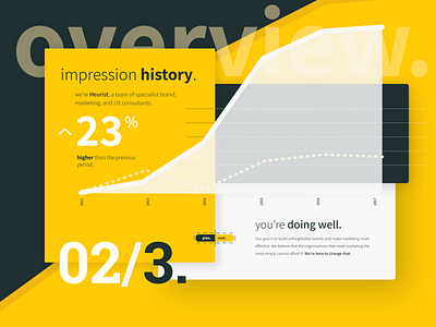 Impression History/Statistics analytics app chart clean dashboard dashboard design design experience flat graph heurist illustration interace minimal timeline ui ux ux ui ux web web