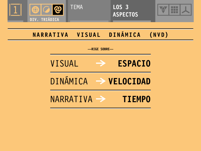 The 3 categories of dynamic visual narrative after effects animation gif graphic design motion graphics motiongraphics semiotics